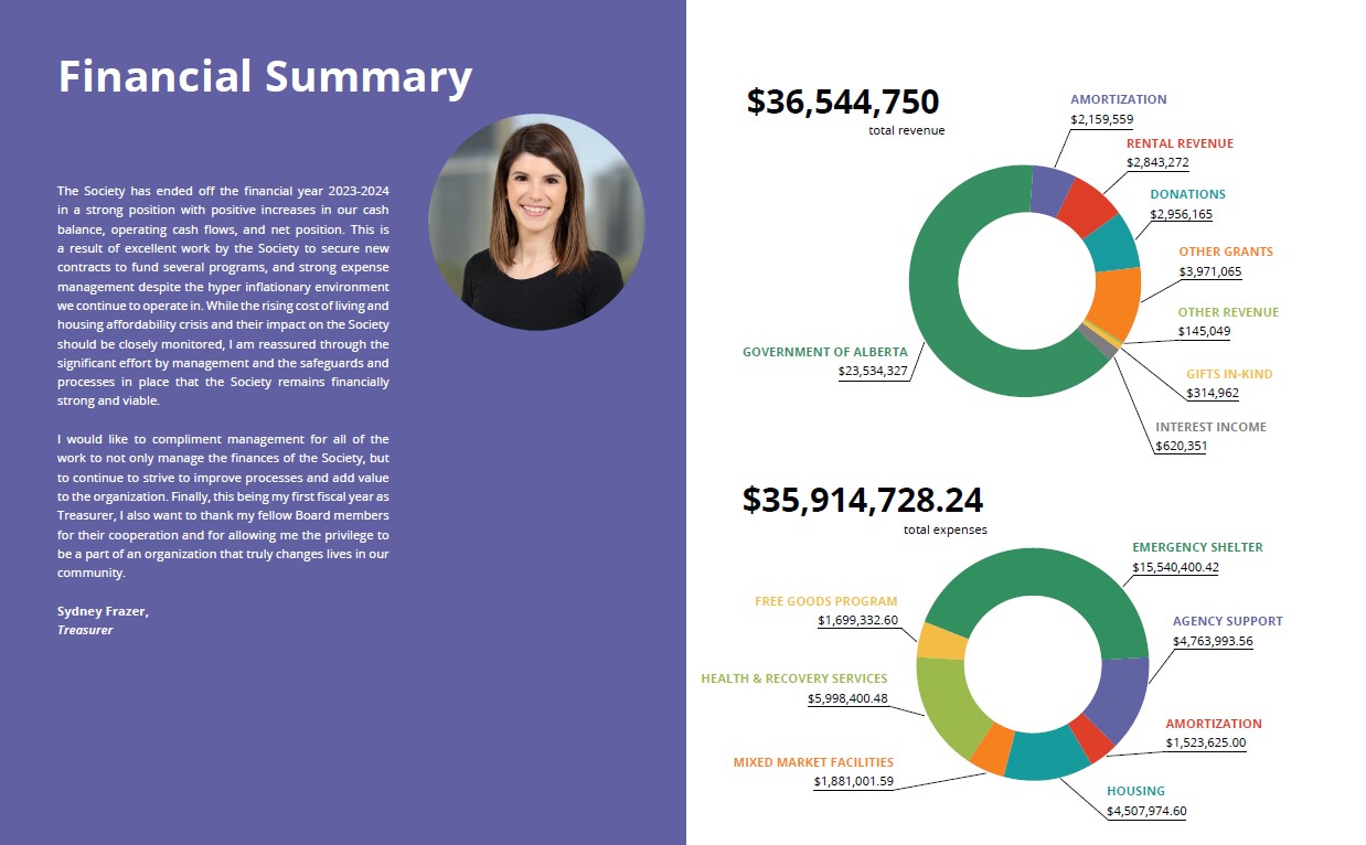 Financial Statements